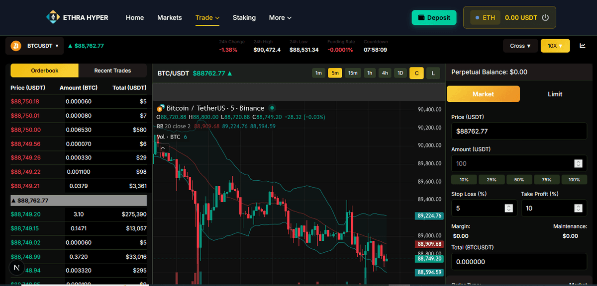 Ethra Hyper DEX Protocol